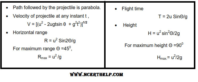 motion-in-a-plane-physics-class-11-physics-formulas-projectile